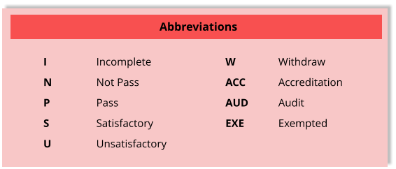Abbreviations I		Incomplete N		Not Pass P		Pass S		Satisfactory U		Unsatisfactory W		Withdraw ACC		Accreditation AUD		Audit EXE		Exempted